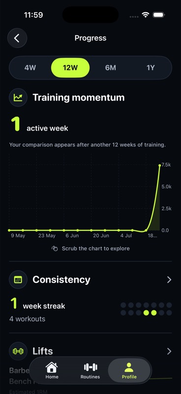 FitMaxx progress screen showing training momentum and consistency